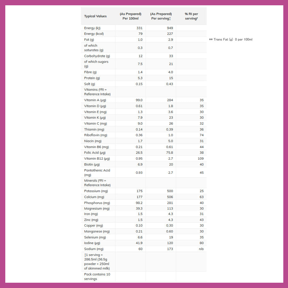 Raspberry & White Chocolate Meal Shake Powder 10 Meals 365g