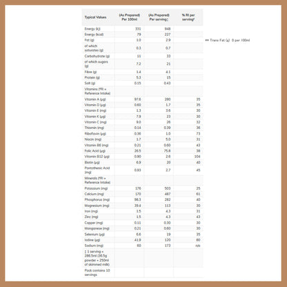 Cafe Latte Meal Shake Powder 10 Meals 365g