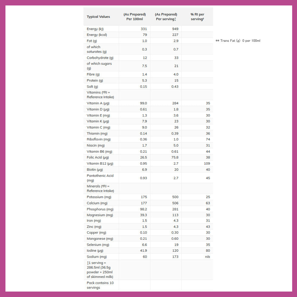 Raspberry & White Chocolate Meal Shake Powder 10 Meals 365g